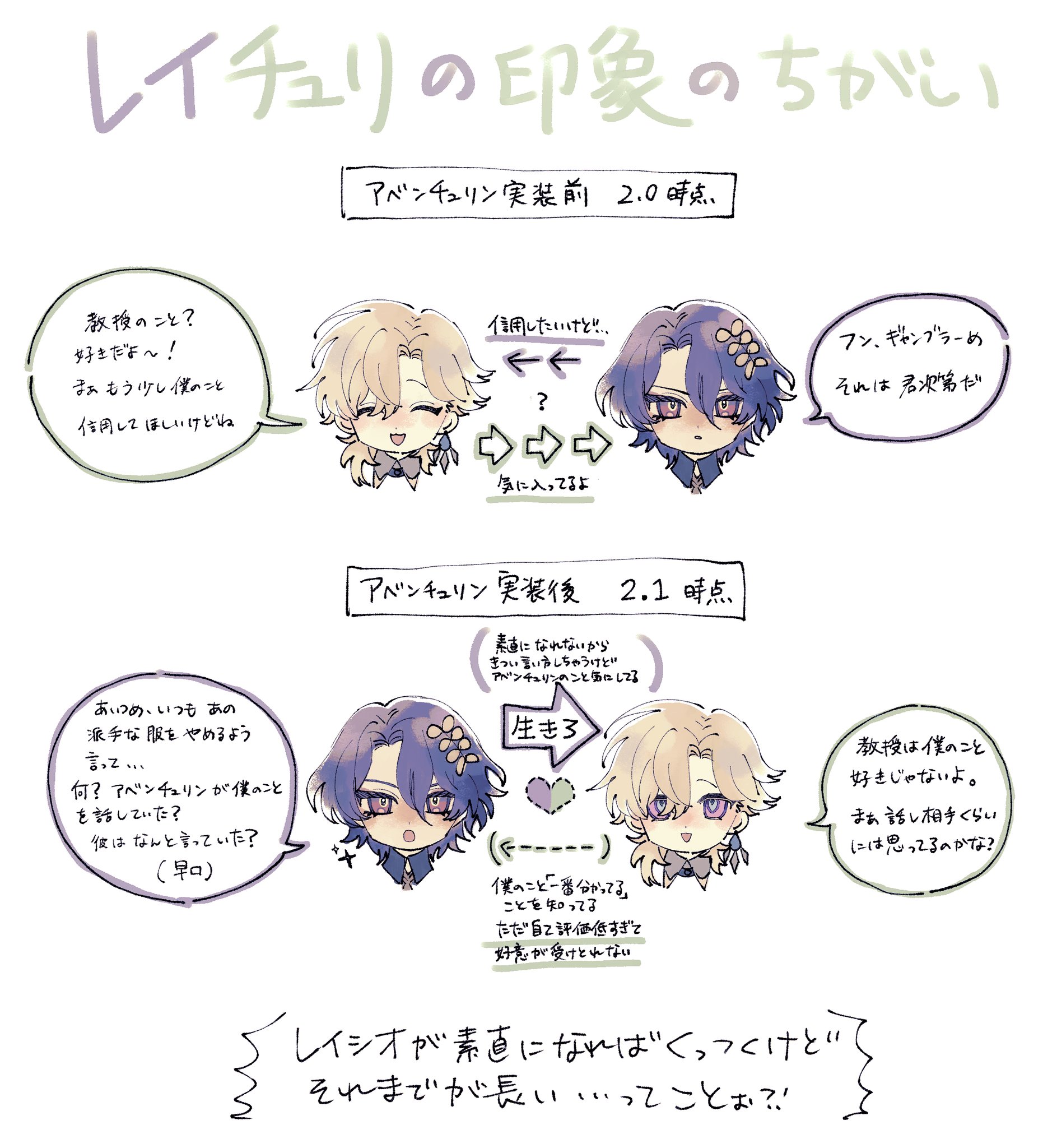 he image is a japanese fan art depicting a comparison of the relationship between two anime characters, labeled "レイチュリ," before and after a game update.  the art style is cute and soft, with chibistyle character illustrations.  the text in japanese describes the shifts in their interactions and the characters' inner thoughts, revealing a subtle development in their relationship.  there are speech bubbles showing their conversations and inner monologues.  the overall theme highlights the subtle changes in the characters' dynamic.