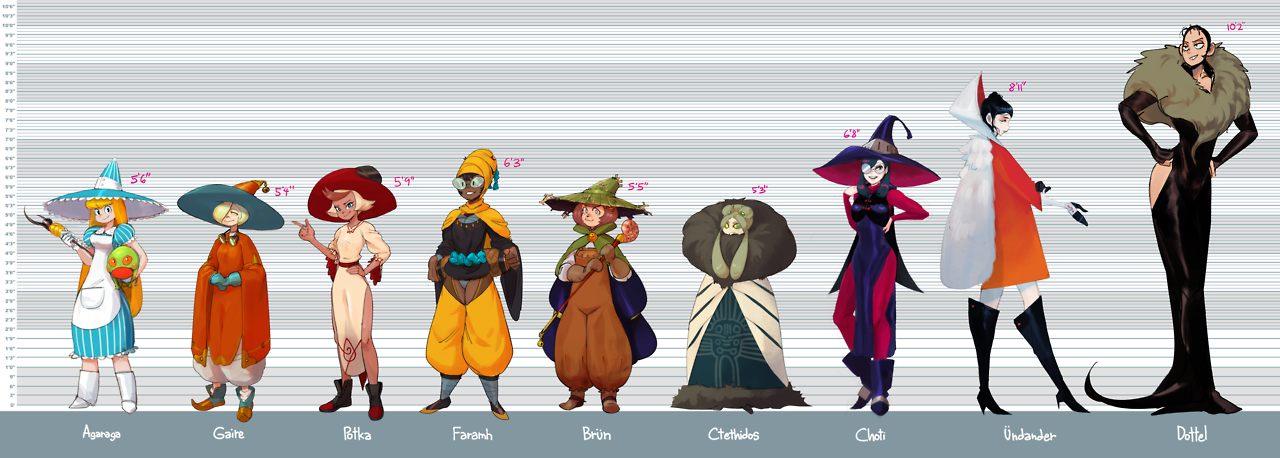 this image is a digital illustration of ten characters, appearing to be a group of witches and wizards, standing in a line and facing towards the right side of the image.  they are lined up in order of increasing height, with their heights labeled next to their names. there are a total of 5 women and 5 girls. all of the characters are wearing fantasythemed clothing and attire that would be consistent with witchcraft or wizardry, such as large pointed hats, robes, and capes. each character is designed to be uniquely stylized. the artwork is done with a cartoon style, using bold colors and expressive lines.  the background of the image is a gray grid used to show the height of each character.