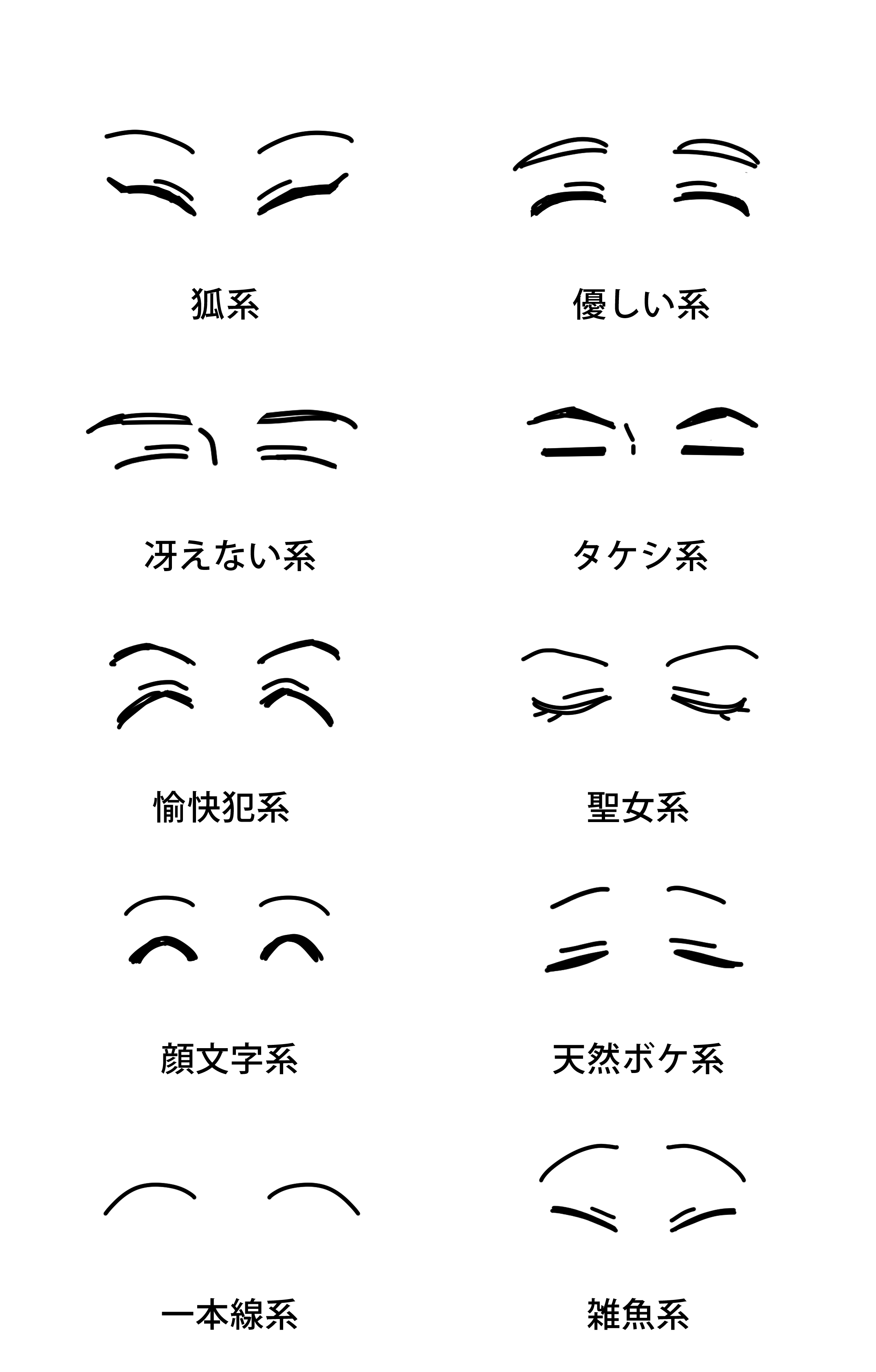 the image is a guide showing different styles of drawing anime eyes, each labeled with a japanese term describing the personality or character type associated with that eye style. each pair of eyes depicts a distinct style.  the styles range from innocent and kind to mischievous and even villainous. the labels are helpful for understanding the emotional impact of the eye design in anime and manga.