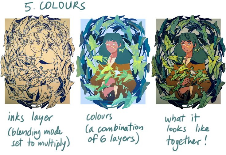 the image showcases a stepbystep digital painting process.  three panels display different stages of creating a digital illustration:1. inks layer: a line art rendering of a woman surrounded by leaves, created using a "multiply" blending mode.  this layer provides the base outlines and shapes.2. colours: multiple color layers (six in total) are added to the line art.  this panel illustrates the process of gradually building up color and depth using separate layers.  the colors are vibrant and slightly desaturated.3. what it looks like together!: the final result of combining all the layers, showing a completed illustration of a woman sitting within a circle of leaves. the artwork has a stylized, slightly painterly feel.  the final illustration is a cohesive and wellblended combination of the initial line art and color layers. the text clearly indicates the steps involved, making it suitable for tutorial purposes.