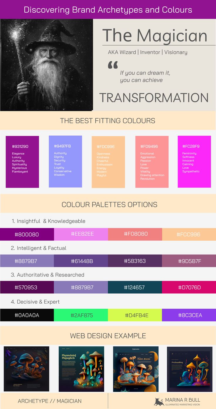 the image is an infographic about the "magician" brand archetype, exploring associated colors and design elements. it includes a picture of a wizard, a definition of the archetype, and a quote. it then presents a set of bestfitting colors with their hexadecimal codes and associated attributes. color palette options are provided with different combinations suitable for various aspects of the archetype. lastly, the image shows examples of web design concepts aligned with the magician archetype, specifically showcasing websites incorporating mushrooms. the image also contains the logo and name of "marina r bull, illustrated marketing vision".