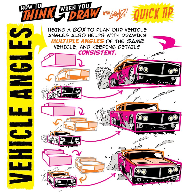 he image is a drawing tutorial demonstrating how to draw a vehicle from multiple angles using a box method.  the tutorial, by lorenz, shows how to maintain consistency in details while drawing the car from different perspectives.  it uses a stepbystep process, starting with a simple box representing the vehicle's basic shape and then progressively adding details to create the car in various angles. the steps are visually guided with arrows to illustrate the process.  the title and text explain the technique.  the style is cartoonish and bold, with bright colors.