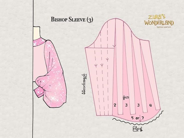 the image is a fashion illustration of a bishop sleeve pattern, with a diagram showing measurements and construction details. on the left, a drawing shows the finished sleeve on a pink dress. to the right, the pattern for the sleeve is laid out, labeled with numbers and notes. the top right corner features the logo "zura's wonderland fashion and art." the text in burmese is also included.