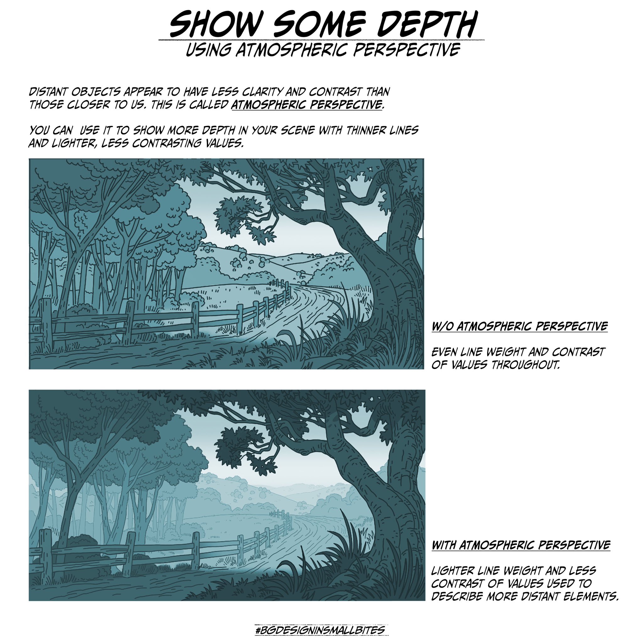 this is an infographic explaining the concept of atmospheric perspective with a sidebyside comparison of a scene with and without it. the scene depicts a dirt road leading towards a field bordered by trees and fences under a cloudy sky. the top version has a flat perspective, while the bottom version has atmospheric perspective applied.