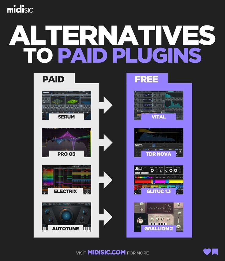 the image is a promotional graphic advertising free alternatives to popular paid audio plugins.  it's divided into two main sections: "paid" and "free."  each section lists four plugins, displaying their interfaces as thumbnails. the paid plugins include serum, pro q3, electrix, and autotune; the free alternatives include vital, tdr nova, glituc 1.3, and grallion 2. arrows connect each paid plugin to its free counterpart, highlighting the comparison. the graphic has a dark background with purple accents and includes a website address (midisic.com) encouraging users to visit for more information.  the overall style is clean and modern, targeting music producers.