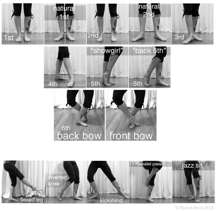 the image is a black and white visual guide showing various dance or ballet positions. it illustrates the foot and leg positions for stances such as "1st," "natural 1st," "2nd," "natural 2nd," "3rd," "4th," "5th" labeled as "showgirl" and "back 5th," "6th" with "back bow" and "front bow," "flexed leg," "inverted knee," "kickstand," "parallel passe," and "jazz sit."