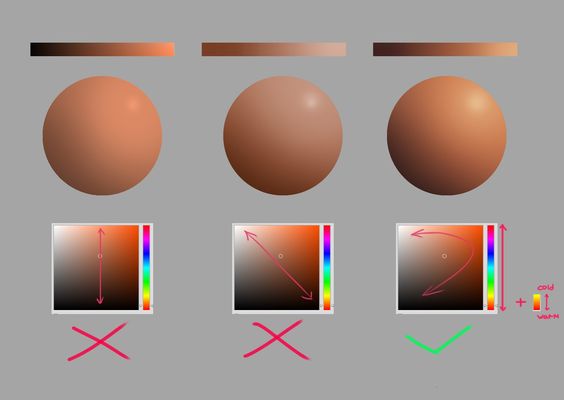 the image showcases a digital art tutorial focused on selecting and shading skin tones. it presents three different skin tone palettes with varying undertones (warm, neutral, cool), illustrated by gradient bars and shaded spheres. the tutorial further explains how to choose the right shading colors by demonstrating correct and incorrect methods on color picker squares.  arrows within the color squares indicate the direction to move within the palette for accurate shadow and highlight selection.