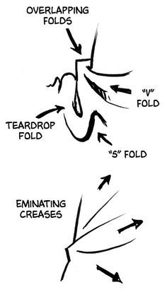 the image is a diagram showcasing different types of fabric folds.  the top section illustrates "overlapping folds," a "tear drop fold," a "v fold," and an "s fold," each labeled and indicated with arrows showing the direction of the fold.  the bottom section depicts "emanating creases," a pattern of radiating wrinkles or creases emanating from a central point. the style is simple line drawings, suggesting a quick sketch or instructional diagram.