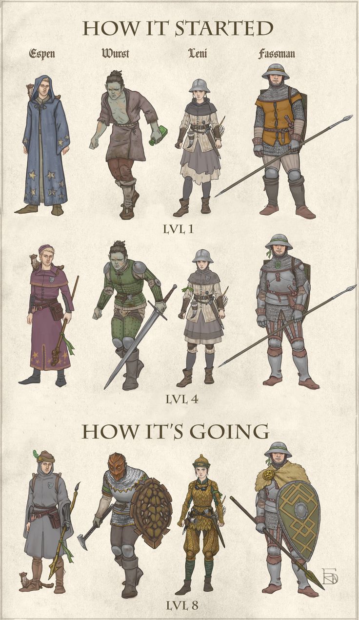 he image is a digital illustration showing the progression of four characters in a fantasy rpg game. it's divided into three sections: "how it started" (level 1), "level 4", and "how it's going" (level 8). each section shows the characters in different stages of development, with their gear and appearance improving as they level up. the characters include a mage, a goblinlike creature, a female knight, and a male knight.  the art style is reminiscent of tabletop rpg character sheets, with a slightly aged, parchmentlike background.  the text clearly indicates the character level for each section.