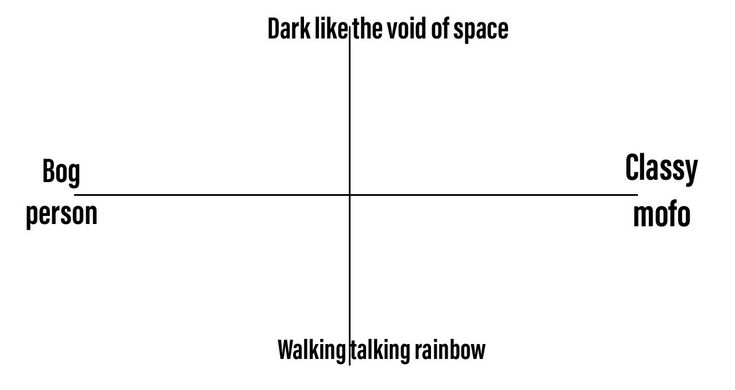 the image is a quadrant with the terms "bog person", "classy mofo", "dark like the void of space" and "walking talking rainbow" at the four ends of the axes.