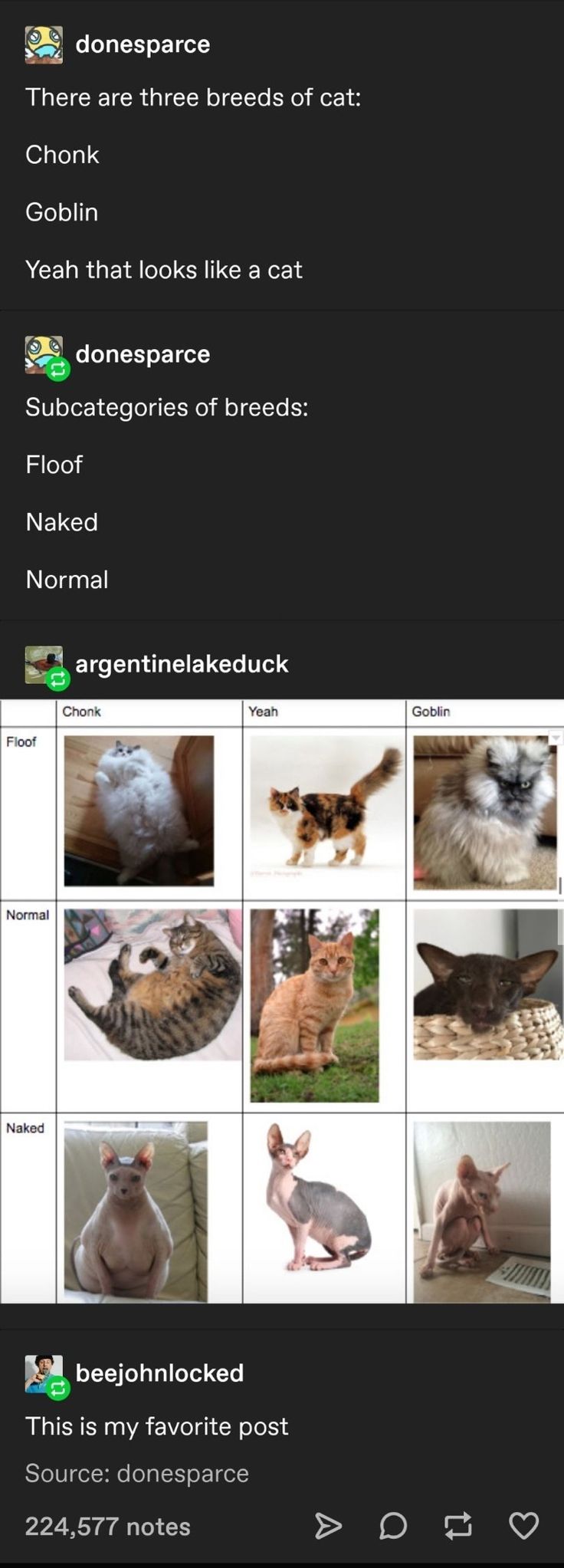 this is a meme about cat breeds, showing the different types of cats, such as chonk, floof, naked, normal, goblin, and yeah. the meme shows an image of each type of cat, with a description of the type. the meme has gained popularity online.