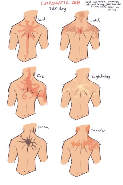 this image is a guide for chromatic orb damage in dungeons & dragons. it shows the different types of damage, such as acid, cold, fire, lightning, poison, and thunder, along with the corresponding visual effects on a character's back. the image is meant to help players and dungeon masters understand how chromatic orb damage works. it is a simplified representation of the damage, and the actual effects might vary depending on the context of the game.