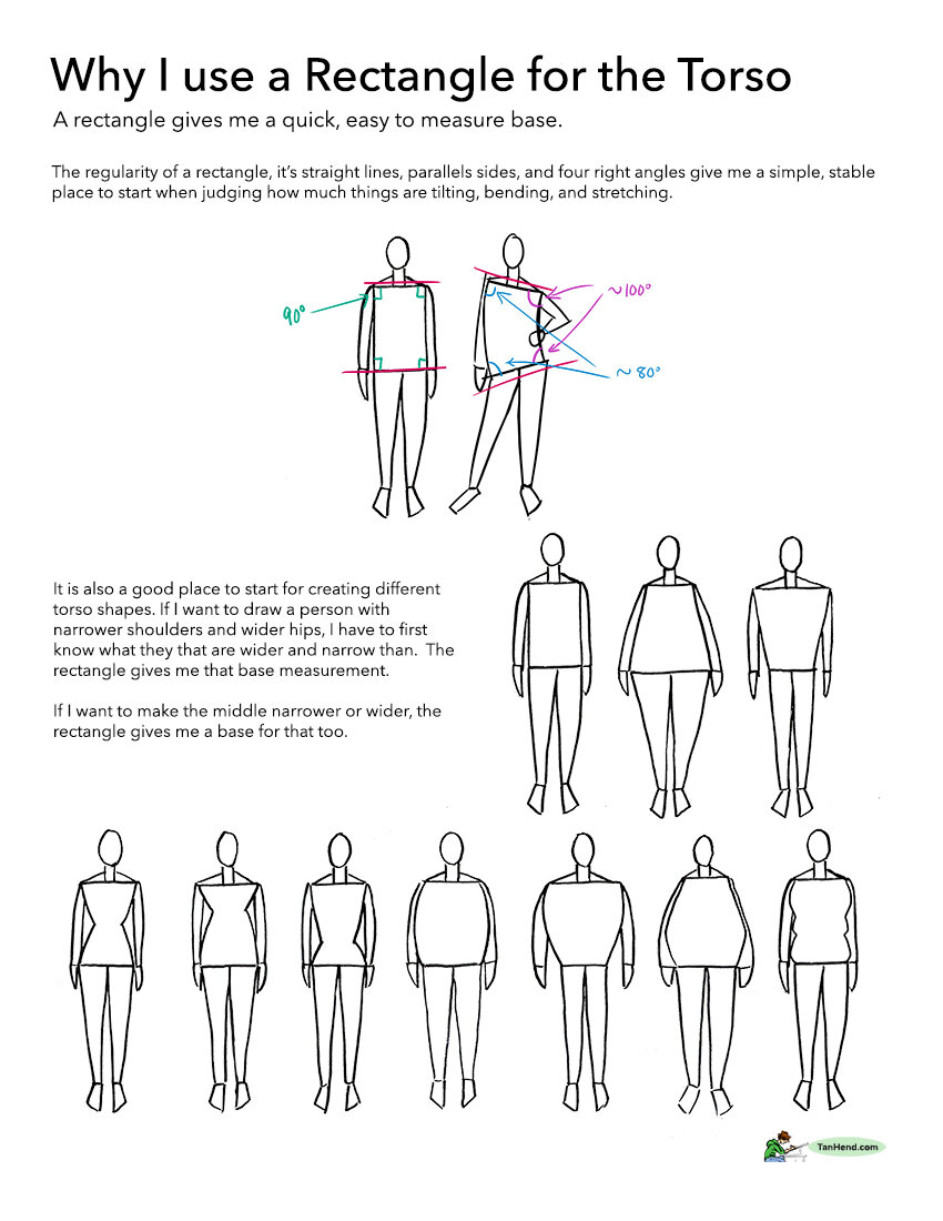 the image is an art tutorial explaining how to use a rectangle as a base for drawing a torso.  the tutorial uses diagrams to show how a rectangle provides a simple, measurable foundation to determine proportions, angles and to create variations in body shapes.  the diagrams illustrate the process of constructing a basic torso rectangle, and then modifying it to create different body types with varying shoulder and hip widths.  there are numerical angle measurements shown on some of the initial diagrams and various examples of figures built upon the rectangle base are shown.  the tutorial highlights the rectangle's usefulness in maintaining consistency and accuracy when drawing figures.