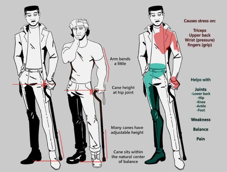 the image illustrates proper cane usage for improved posture and reduced strain on specific body parts.  two figures demonstrate correct and incorrect cane techniques. the correct usage shows the cane at hip height, aligning with the body's natural center of balance.  the figure with incorrect posture shows strain points on the body (triceps, upper back, wrist, and fingers),  while the correctly positioned figure helps alleviate joint pain in the lower back, hip, knee, ankle, and foot.  the image also mentions that many canes have adjustable heights and focuses on the importance of cane placement for better balance.  the style of the image is a clean, line drawing.