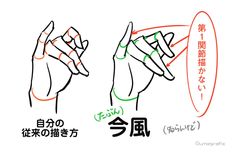 the image is a drawing tutorial, comparing two different ways to draw hands. the text is in japanese, with the left side labeled as the "conventional way of drawing" and the right side labeled as the "current style" with a note "probably." the current style emphasizes the length of the fingers by simplifying the first knuckle.
