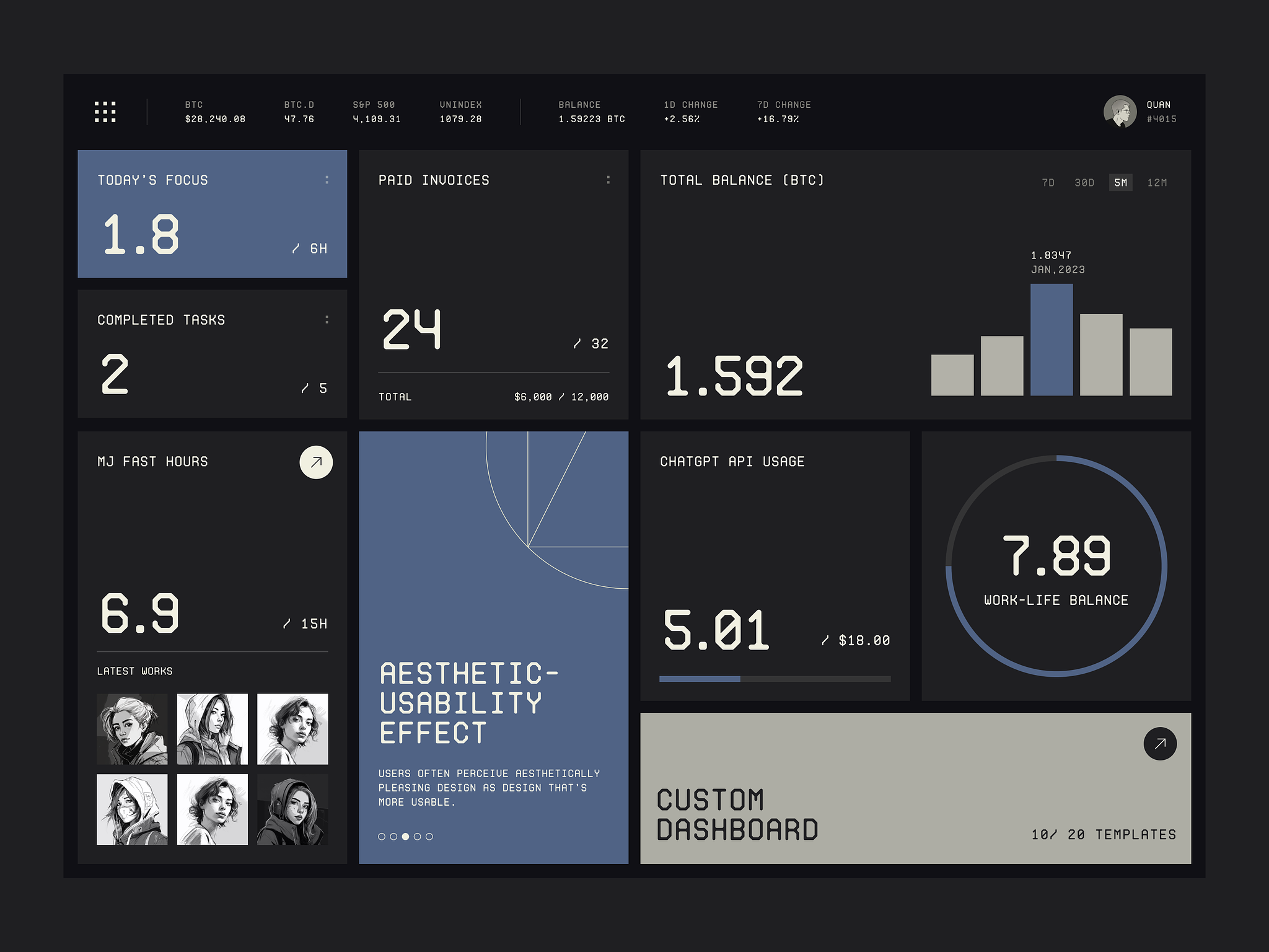this is a screenshot of a custom dashboard interface that tracks various metrics related to work, life, and finances. the dashboard is designed to be visually appealing and easy to use, featuring a clean and modern design with a dark background. the dashboard displays realtime data on topics such as today's focus, completed tasks, mj fast hours, latest works, paid invoices, total balance, chatgpt api usage, worklife balance, and more. the user can track their progress toward their goals and see how they are performing in different areas of their life. it also includes a custom dashboard section where the user can add or remove metrics as needed.  this dashboard can be used by individuals or teams to improve their performance, productivity, and overall wellbeing.