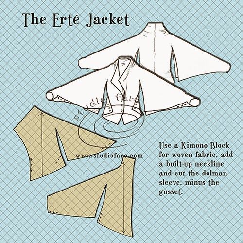the image is a fashion pattern design for "the erté jacket." it features a stylized illustration of the jacket's front and back, along with pattern pieces for its construction. text indicates that the jacket design uses a kimono block for woven fabric and includes a builtup neckline, dolman sleeves, and no gusset. the pattern design is accompanied by the website address "www.studiofano.com." the background has a blue grid pattern.