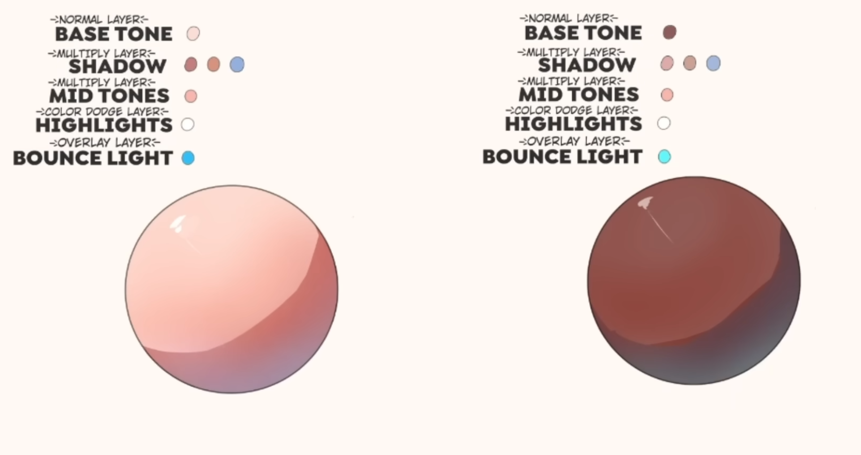 the image presents two color palettes, one in a light pinkorange tone and the other in a darker brownorange tone. each palette breaks down the shading process into different layers, indicating the layer type and color used for each step. the steps include base tone, shadow, mid tones, highlights, and bounce light.