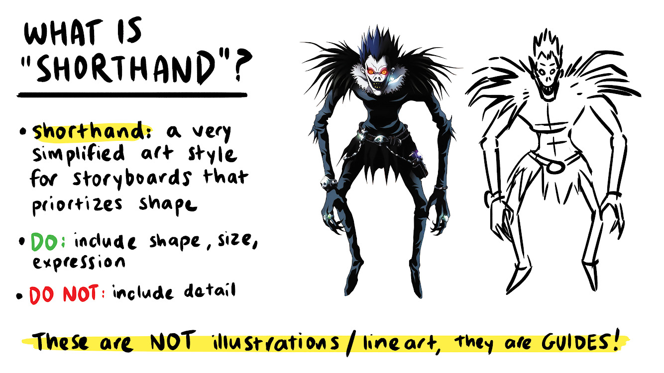 the image is a guide for drawing shorthand for storyboards. it explains that shorthand is a very simplified art style for storyboards that prioritizes shape. it also lists the do's and don'ts of shorthand. the image includes a detailed illustration of ryuk from the anime death note and a simplified shorthand version of the same illustration.