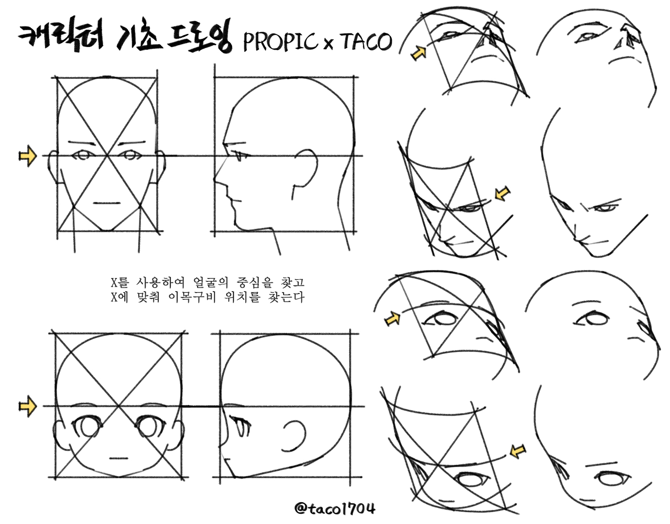 the image is a drawing tutorial demonstrating how to construct a character's head in an anime/manga style. it uses a grid system based on intersecting lines (x) to establish the center and proportions of the face, guiding placement of eyes, nose, and mouth.  the tutorial shows both frontal and profile views, illustrating how the grid adapts to different angles.  korean text provides instructions. the artist's name (@taco1704) and collaboration ("propic x taco") are also included. the images are simple line drawings focusing on the structural aspects of head construction.