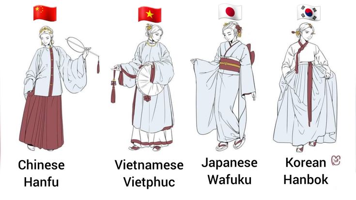 the image showcases traditional clothing from china (hanfu), vietnam (vietphuc), japan (wafuku), and korea (hanbok), with national flags above each depiction.
