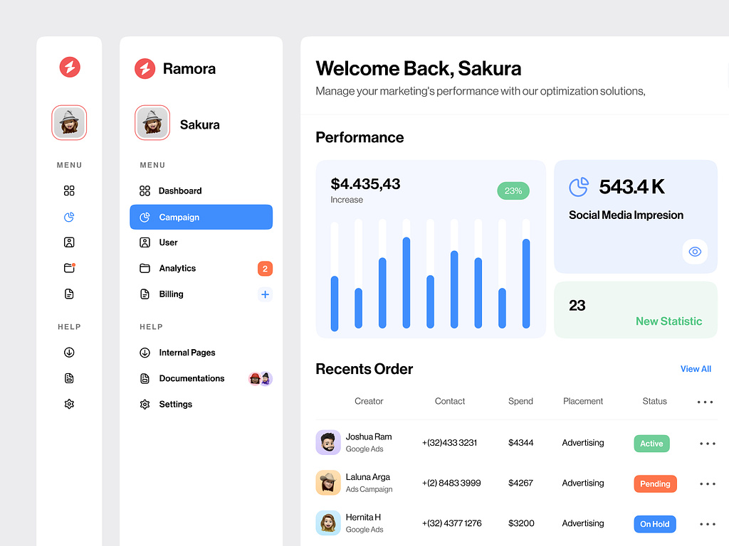 the image shows a screenshot of a marketing dashboard. the dashboard displays key performance indicators (kpis) such as revenue increase, social media impressions, and recent orders. it also includes a menu with options for campaigns, analytics, billing, and settings. the dashboard is personalized for a user named sakura and features a clean, modern design with a blue and white color scheme.