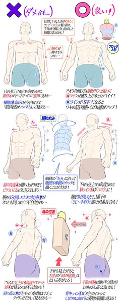 the image is a tutorial on how to draw the male torso from different angles, focusing on dynamic poses. it highlights common mistakes artists make (marked with a red x and japanese text) and provides corrected versions (marked with a green circle and japanese text). the tutorial emphasizes creating the illusion of depth and volume through proper muscle definition, foreshortening, and line weight. it uses simplified anatomical diagrams and colorcoded arrows to illustrate key points. the figures are drawn in a stylized, semirealistic anime/manga style.