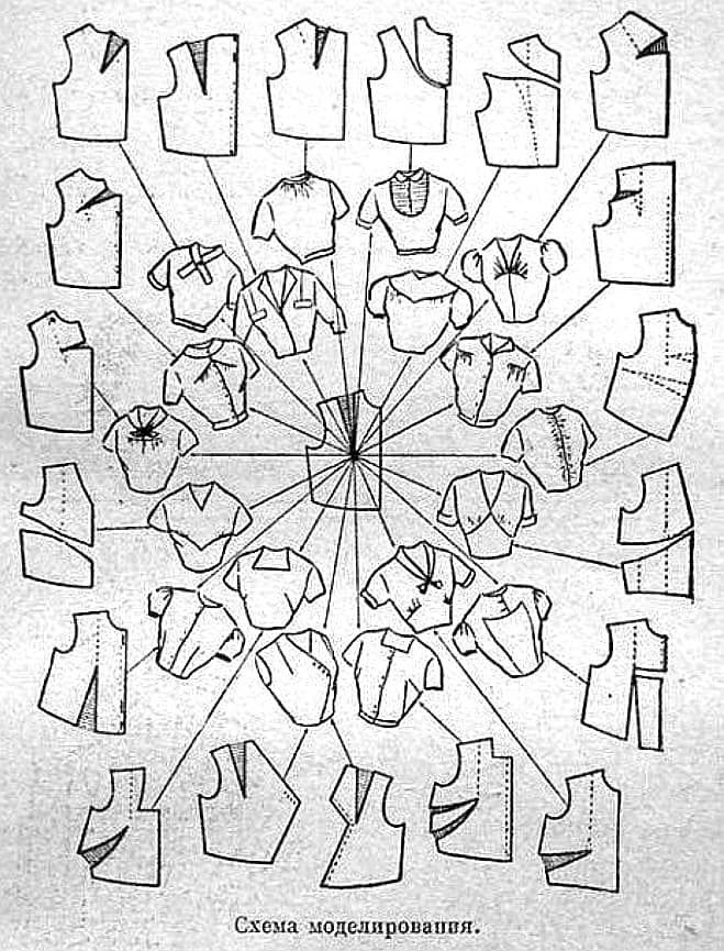this image depicts a schematic diagram of various bodice and blouse patterns radiating from a central point, with lines connecting them to indicate potential alterations or variations. the patterns are illustrated in a line art style, suggesting a guide or tutorial on dressmaking and pattern drafting. the text at the bottom, in russian, likely translates to "modeling scheme" or a similar term related to design and pattern manipulation. the layout and style imply a vintage source.