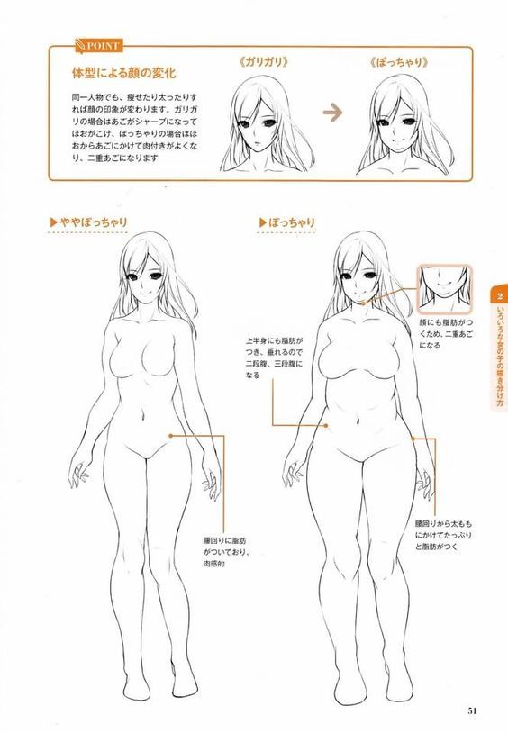 this is an illustration showing how to draw different body shapes for anime characters. the top part shows different faces for skinny and fat girls, while the bottom part shows the difference in the entire body. this is an example of how to draw different body shapes for anime characters. it helps to show the differences between thin and fat body shapes and how to draw them accurately. this drawing helps to create more realistic characters.