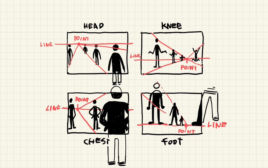 this is an illustration depicting methods for establishing perspective in figure drawing using a single point and twopoint perspective. in each of the four squares, a group of simplified figures are arranged in space to illustrate how the placement of points and lines can create the illusion of depth.