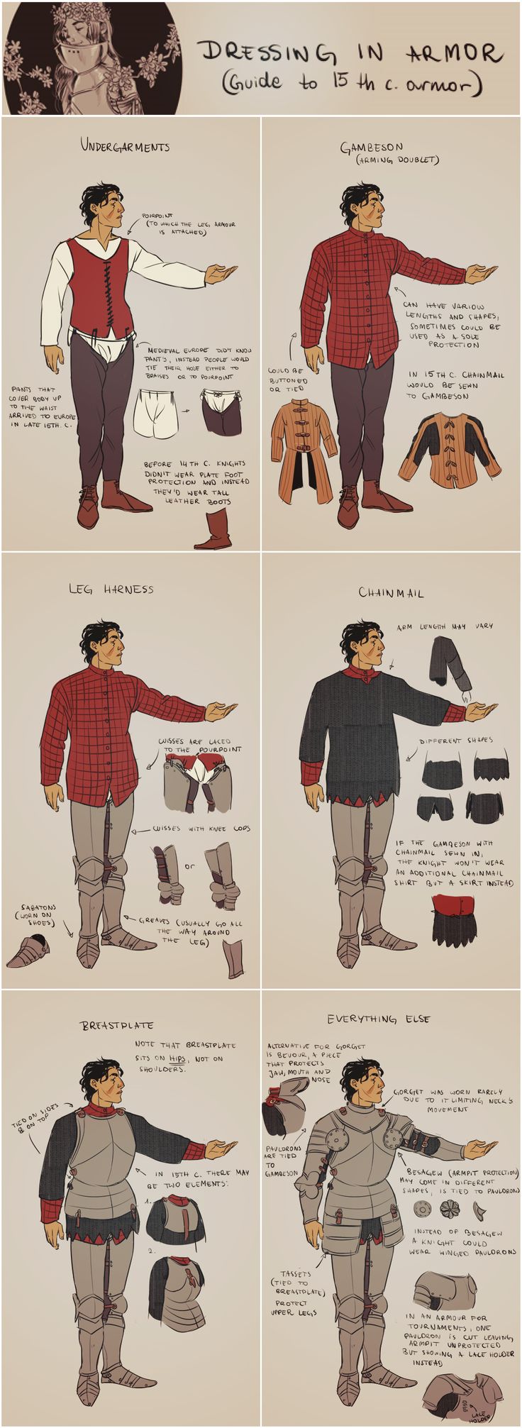 the image is a guide to dressing in 15thcentury armor. it shows a man in various stages of dress, from his undergarments to his full suit of plate armor. each step is labeled with a description of the garment being worn.