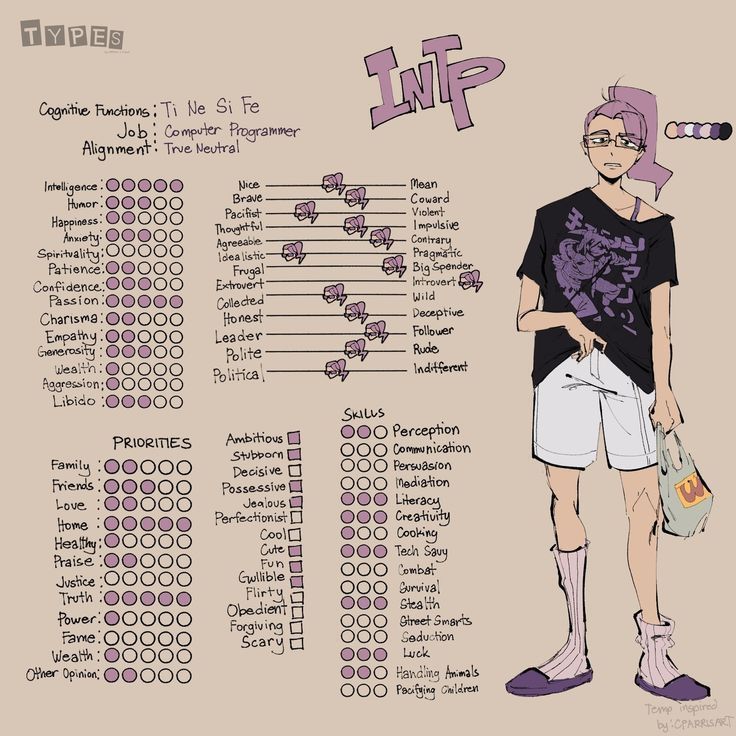 the image is a character sheet representing the intp personality type, showcasing various traits, skills, and priorities, along with a character design reflecting these characteristics. it includes a list of cognitive functions, job title, alignment, and ratings for intelligence, humor, happiness, anxiety, spirituality, patience, confidence, passion, charisma, empathy, generosity, wealth, aggression, and libido. it also shows a scale for traits like nice vs. mean, brave vs. coward, pacifist vs. violent, and skills in perception, communication, persuasion, etc., as well as priorities such as family, friends, love, home, etc. the character is an intp stereotype, with a casual outfit, glasses, and a slightly disheveled appearance.