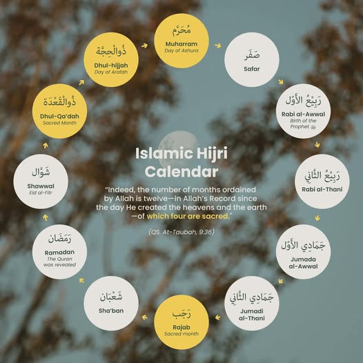 the image displays a visual representation of the islamic hijri calendar, showcasing the twelve months with their arabic names and english transliterations. key events or characteristics associated with each month are also highlighted. a quote from the quran (qs. attaubah, 9.36) emphasizing the significance of the twelve months and the sanctity of four among them is also present.