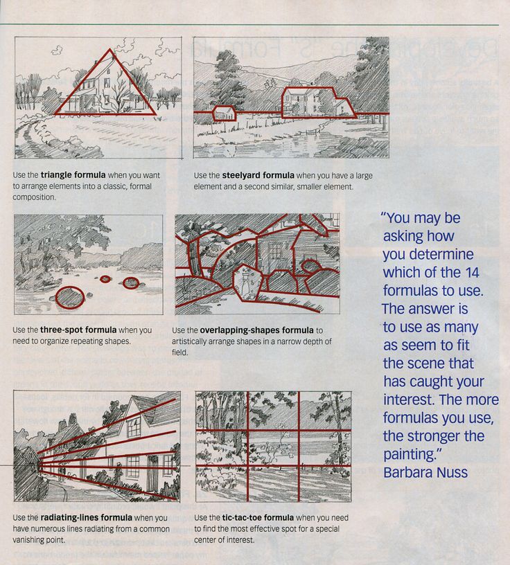a page from a book or magazine featuring a guide to composition formulas in art. each formula is illustrated with a sketch, a brief description, and its name. the formulas include: triangle, steelyard, threespot, overlappingshapes, radiatinglines, and tictactoe. a quote by artist barbara nuss encourages the reader to experiment with different formulas to enhance their paintings.