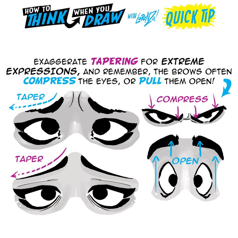 this is a drawing tutorial showing how to draw exaggerated expressions on a cartoon face. it shows how the eyebrows affect the shape of the eyes, either compressing or pulling them open.