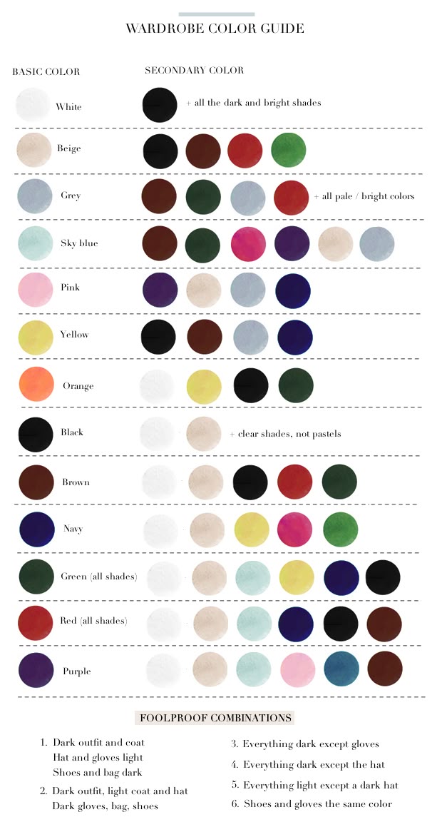 the image shows a wardrobe color guide with basic colors on the left and secondary colors on the right. the guide provides color combinations for outfits and includes foolproof combinations for styling. the basic colors listed are white, beige, grey, sky blue, pink, yellow, orange, black, brown, navy, green, red, and purple. the secondary colors show which colors compliment the basic colors. the foolproof combinations include instructions on how to coordinate outfits and accessories.