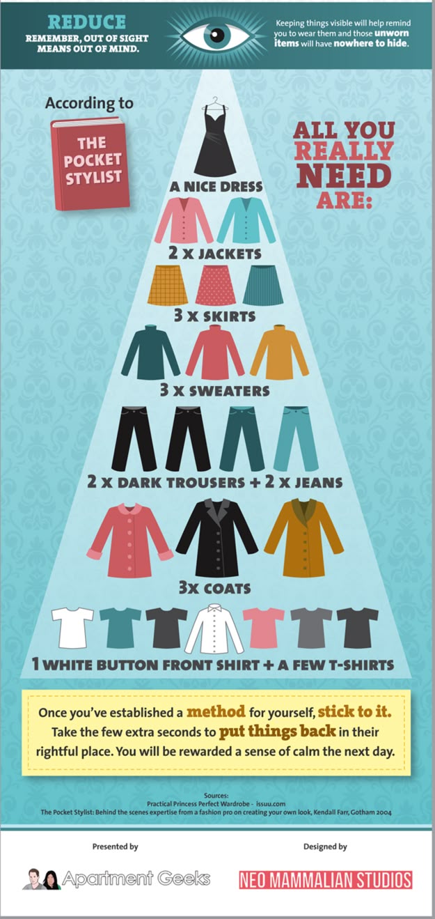 the image is an infographic illustrating a minimalist wardrobe, organized as a pyramid of essential clothing items, including a dress, jackets, skirts, sweaters, trousers, jeans, coats, a buttondown shirt, and tshirts, taken from a book called "the pocket stylist". it also emphasizes the importance of keeping things visible for reminder and reducing clutter by establishing a system of organization and putting things back. the infographic is presented by apartment geeks and designed by neo mammalian studios.