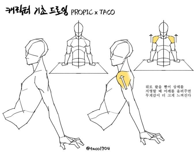 the image shows a figure drawing tutorial. the tutorial explains how to draw the shoulders to show weight more effectively. two figures are drawn. the figure on the left shows the arms straight and out in front. the figure on the right shows the arms straight and extended out behind the figure. the tutorial describes how the shoulders need to be raised when the arms are extended behind the body.