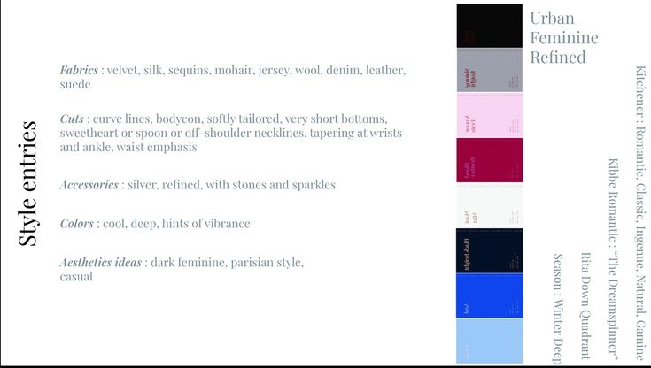 this image is a style guide for a specific fashion aesthetic. it lists the fabrics, cuts, colors, accessories, and style ideas for this look. the style is described as "urban feminine refined," and is meant to be dark, cool, and slightly edgy. the image also includes a list of  keywords to help further describe this aesthetic.  it's also categorized by kibbe body type (romantic), and a rita down quadrant.  the image is designed to help someone identify their personal style and choose appropriate pieces.
