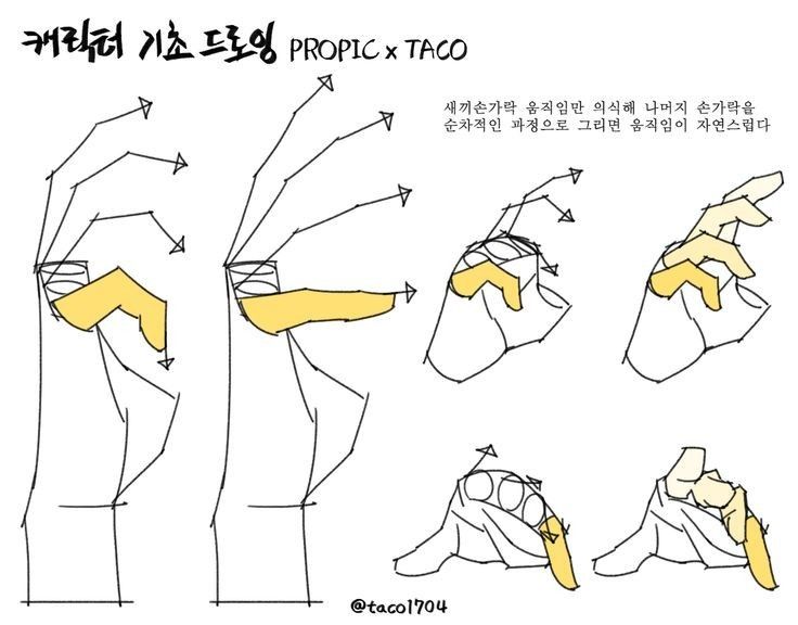 the image is a tutorial on drawing hands for character design. it shows various hand gestures with a focus on finger movement, particularly the pinky finger. the tutorial likely explains how to draw hands in sequential steps to achieve a natural look. it includes line art illustrations and diagrams. the text contains korean words and the author's name is taco1704.