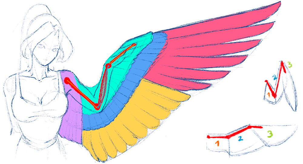 the image is an art tutorial demonstrating how to draw a feathered wing attached to a female figure's arm.  the tutorial uses a colorcoded breakdown to illustrate the different sections and layers of the wing, showing how the wing's structure relates to the arm's underlying musculature. the main drawing shows a woman with a large, stylized wing attached to her arm.  separate diagrams illustrate the folded wing sections, further clarifying the threedimensional structure and articulation of the wing. the style is loose and sketchy, characteristic of a workinprogress or demonstration.