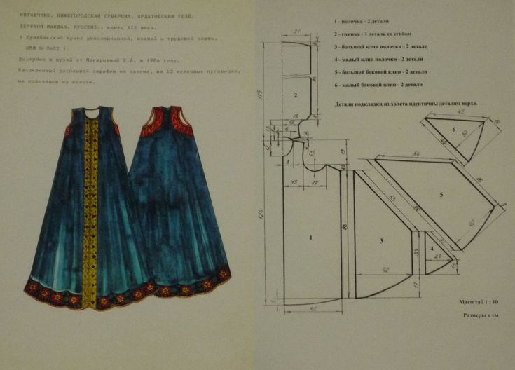 the image shows a page with a drawing of two dresses and a sewing pattern. the dresses are blue with red and yellow embroidery along the edges. the sewing pattern includes diagrams of different pieces of the dress, along with measurements in centimeters. the text indicates that it's a pattern for a russian dress from the nizhegorodskaya guberniya, ardatovskiy uezd, village of nayadan. the pattern includes pieces labeled as: "polochka" (front), "spinka" (back), "bolshoy klin polochki" (large front wedge), "maly klin polochki" (small front wedge), "bolshoy bokovoy klin" (large side wedge), and "maly bokovoy klin" (small side wedge). the pattern scale is 1:10.