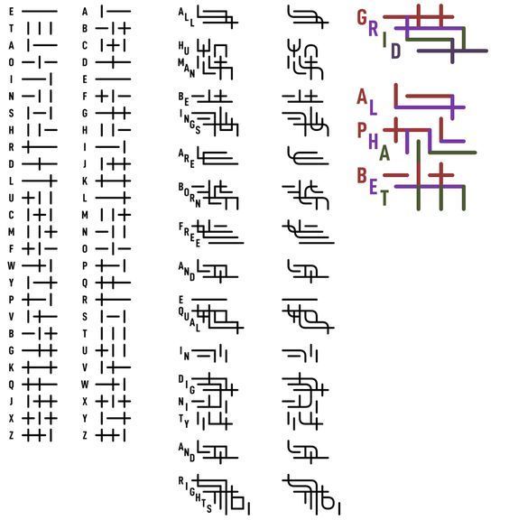 the image depicts a visual encoding of the alphabet and some words into a unique symbolbased system. the left column lists the letters az and a symbol associated with each letter; some of the more complex and creative words spelled with this cipher are "all", "human", "beings", "are", "born", "free", "and", "equal", "in", "dignity", "and", "rights", the alphabet can also be deciphered for the colored words "grid" and "alphabet" on the upper right of the image. the design is clean and modern with the symbols resembling abstract letterforms or grid patterns.