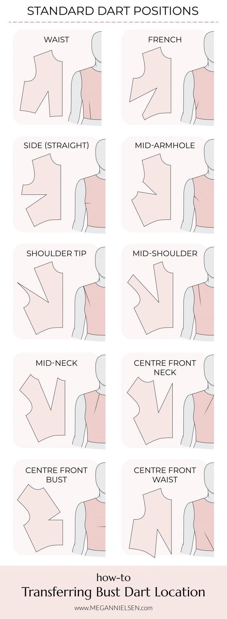 the image shows a visual guide to standard dart positions in pattern making, including waist, french, side (straight), midarmhole, shoulder tip, midshoulder, midneck, center front neck, center front bust, and center front waist darts. each position is illustrated with a pattern piece and its placement on a bodice.