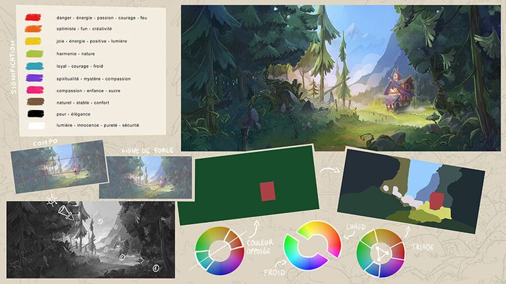 the image shows a concept art piece with annotations and explanations of the artistic choices made. it includes a landscape painting of a forest with a house in the distance. the image also features a color palette with color significations in french, composition notes, a color wheel explaining opposite colors, and another color wheel illustrating a color triad. there are also visual aids such as simplified color blocks and a grayscale version of the painting to demonstrate the distribution of light and dark values. the overall image is an analysis and breakdown of the visual design elements used in the landscape painting.