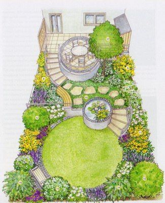 the image shows a landscape design for a backyard garden. it includes a patio with a table and chairs, stairs leading down to the garden, a pond with water lilies, various plants and flowers, a circular lawn, a bench, and stepping stones.