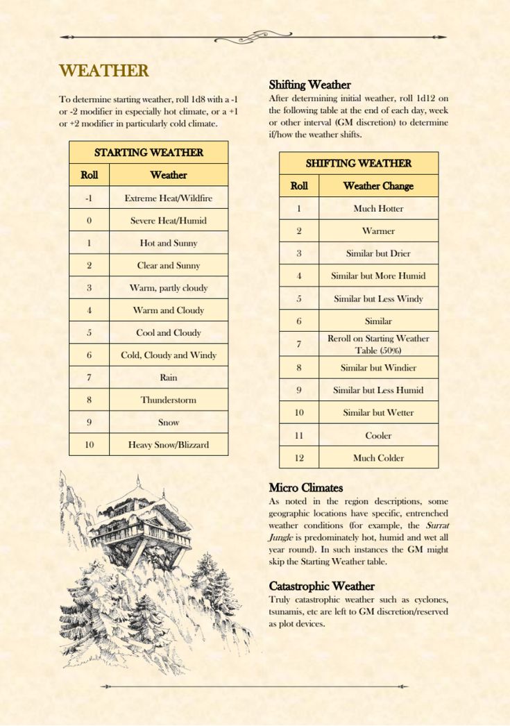 this is an image from a tabletop roleplaying game, it shows rules for determining weather conditions, both starting weather and how weather changes. it provides tables for the game master (gm) to roll a die and determine a weather condition. there are also rules for micro climates which are specific weather conditions for certain regions. the rules also cover catastrophic weather. the bottom of the image shows a drawing of a mountain range with a structure built into the mountain.
