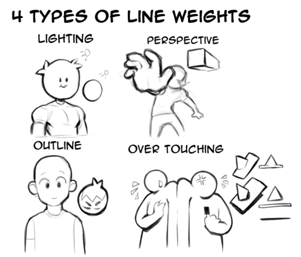 an image demonstrating the different types of line weights. the top left image shows line weight to show lighting, with thicker lines used for areas in shadow. the top right shows line weight for perspective, with the closest objects having thicker lines. the bottom left shows line weight for an outline, where the entire drawing has a thick and consistent line. the bottom right shows line weight for over touching, where overlapping objects have thicker lines to show that they are in front.