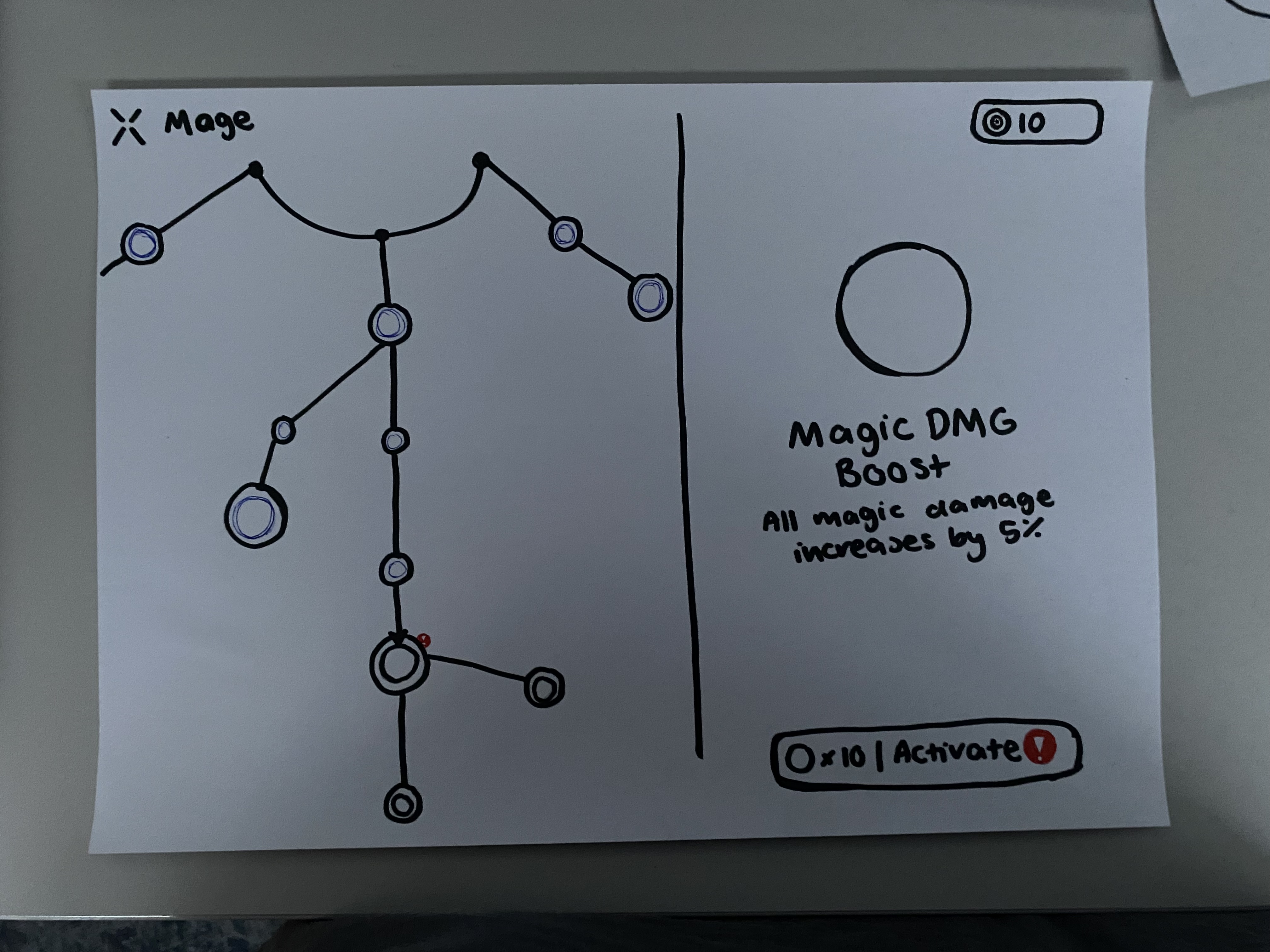 he image shows a handdrawn sketch on paper, depicting a game user interface (ui) design. the left side features a skill tree representation for a "mage" character, with interconnected nodes likely representing different abilities or upgrades. the right side displays a "magic dmg boost" upgrade, indicating a 5% increase in magic damage with a cost of 10 and an "activate" button. the overall style is a simple, rough sketch ideal for earlystage game design brainstorming.