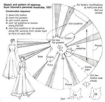 the image shows a sewing pattern and sketch for pajamas from vionnet's personal wardrobe in 1937. it includes the construction sequence, pattern pieces, and instructions for assembling the garment. the diagram illustrates how to create a unique pajama design, including instructions for kirke's skirt modifications.